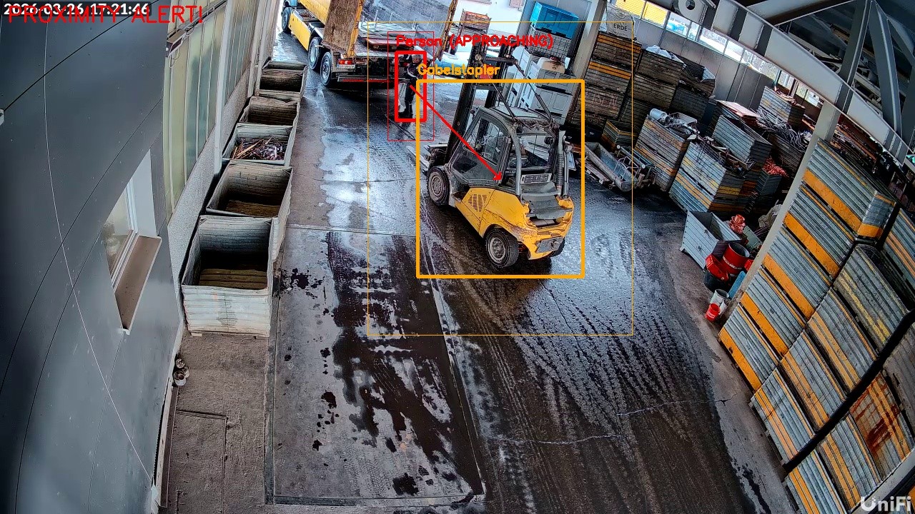 Kollisionsgefahr und Sicherheitsabstände